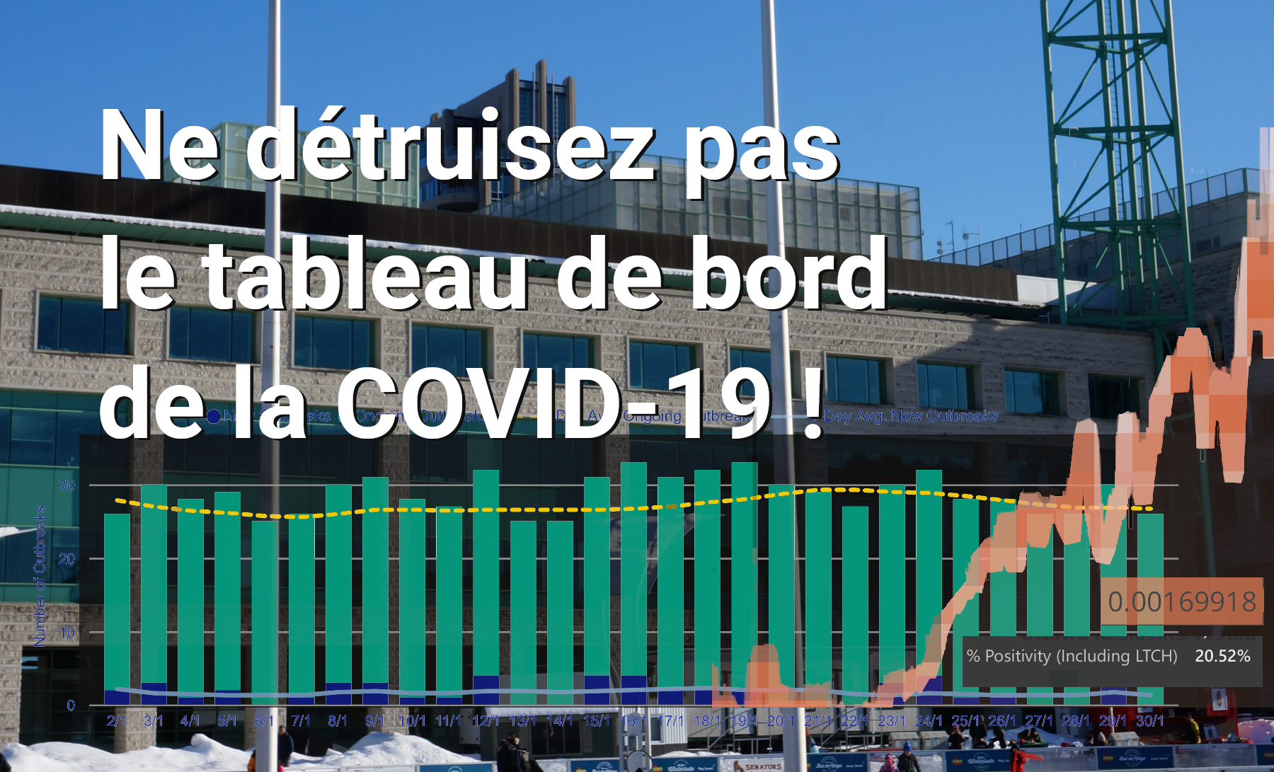 Photo de l’hôtel de ville d’Ottawa, accompagnée de quelques graphiques et du texte : Ne détruisez pas le tableau de bord de la COVID-19 !